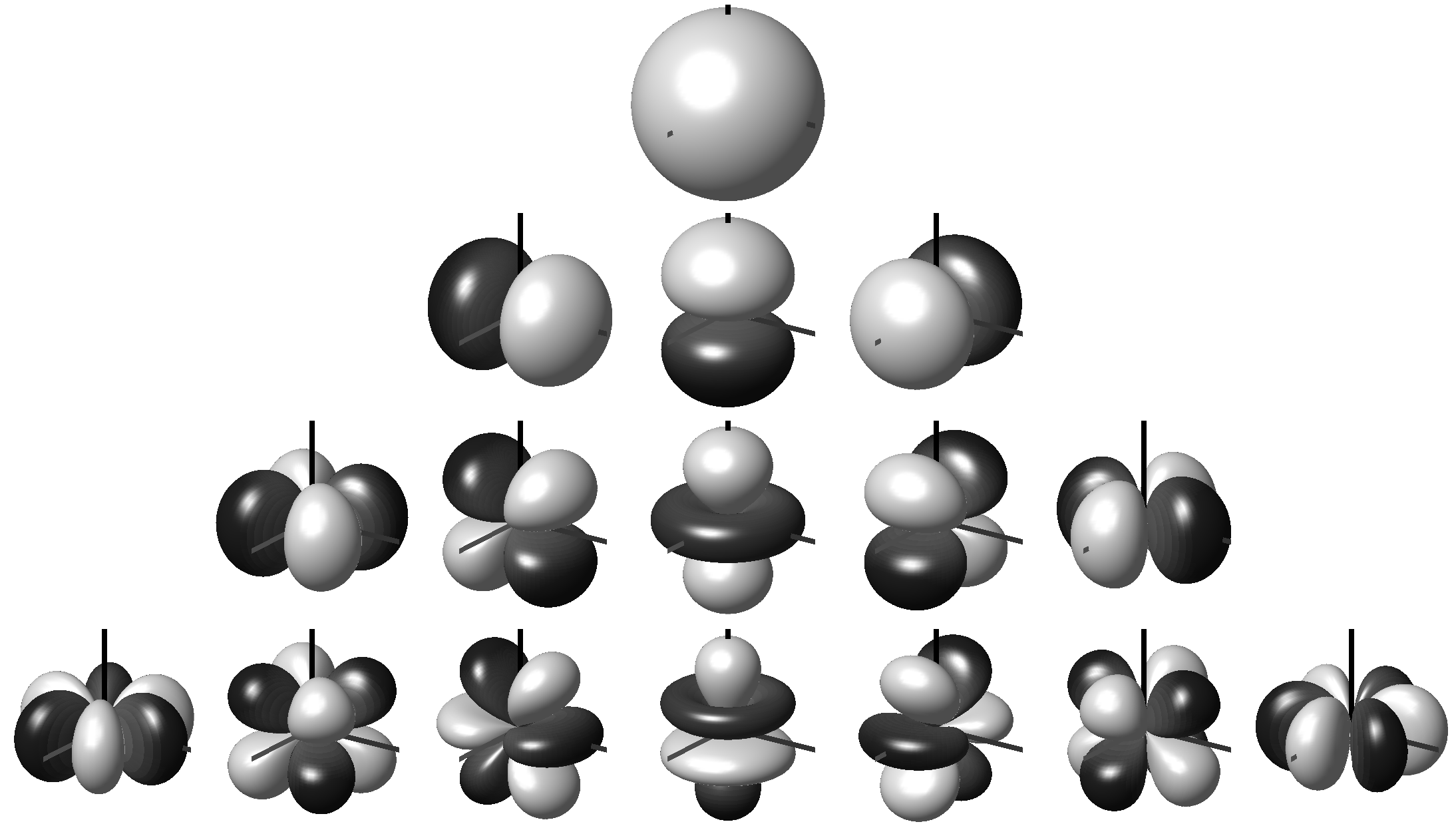 Spherical Harmonics
